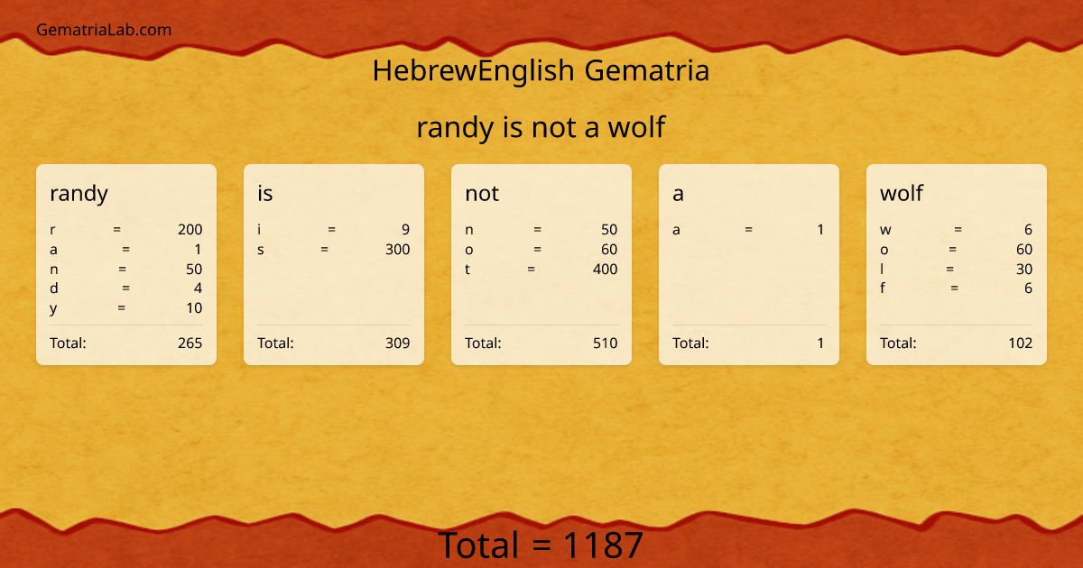 randy is not a wolf in hebrewEnglish Gematria